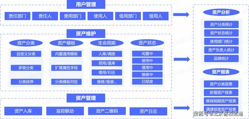 智和信通創(chuàng)新“資管合一”模式 全生命周期管理構(gòu)建運維資產(chǎn)智能新時代